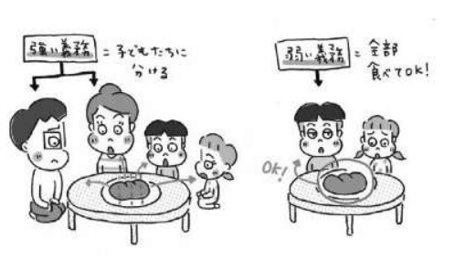 扶養義務のイラスト