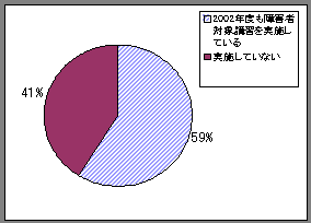 Ƃutۂ̌p̃Ot